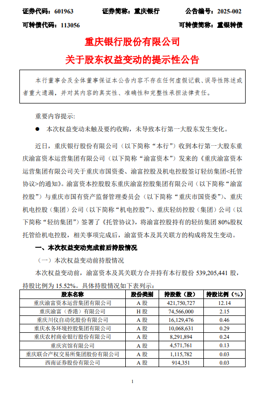 重庆银行:关于股东权益变动的提示性公告