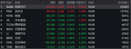 一则消息引发巨震，特朗普火速辟谣！净利润最高增长超100%，首份券商业绩预告出炉