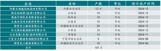 新湖能源（工业硅）2025年报：江潭落月复西斜