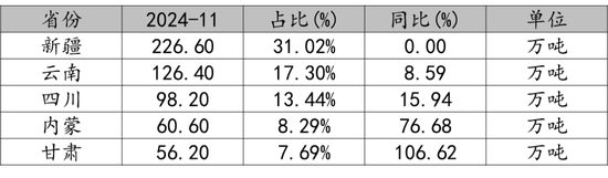 新湖能源（工业硅）2025年报：江潭落月复西斜