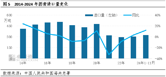 【年终盘点】2024-2025年沥青年度数据解读