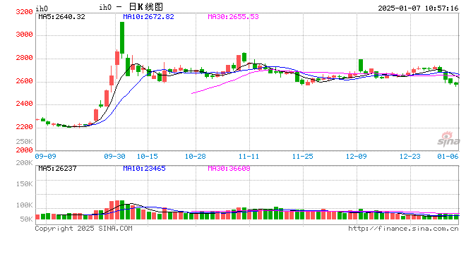 光大期货：1月7日金融日报