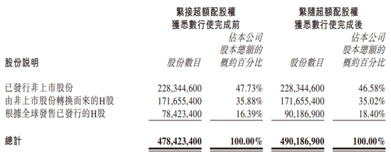 毛戈平悉数行使「绿鞋」，募资升至26.88亿，位列2024年香港第五大IPO