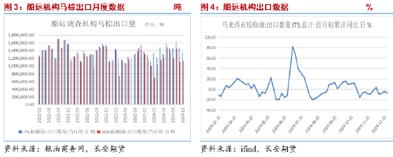 长安期货胡心阁：印尼B40政策不及预期 悲观情绪释放后油脂或回归基本面企稳震荡