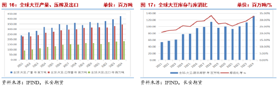 长安期货2025油脂年报：三江分流映波澜 油脂行吟风云间