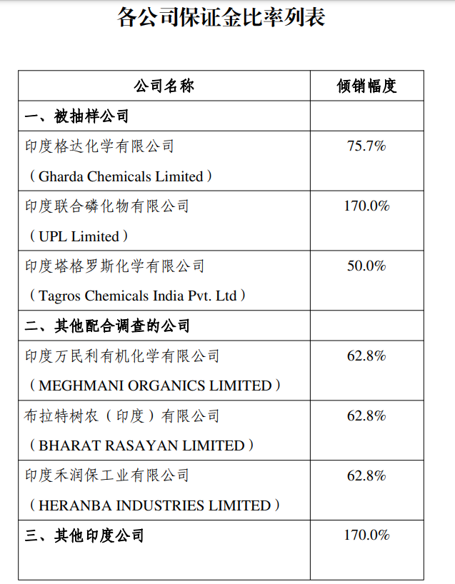 商务部：初步认定原产于印度的进口氯氰菊酯存在倾销