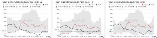 玻璃：需求转弱，节前市场观望加剧