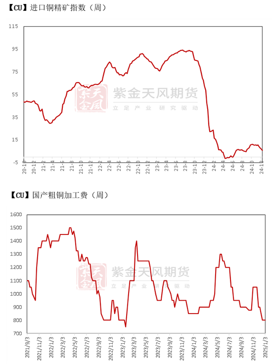 铜：路在何方