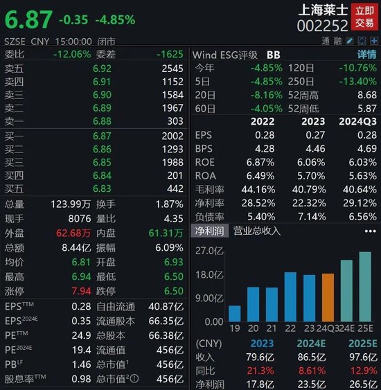 并购终止，股价大跌！海尔生物回应