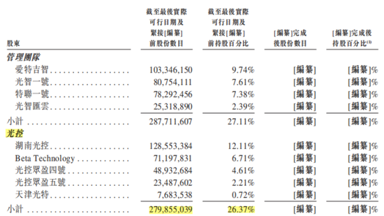 光大控股一手扶持，7年9次融资，3年半亏损70亿，特斯联：赴港IPO或成现金流救命稻草