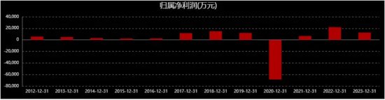 金石亚药开始“发烧”