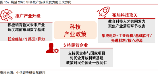 中信证券：2025年财富配置展望（全文）