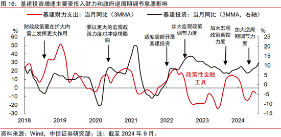 中信证券：2025年财富配置展望（全文）