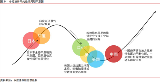 中信证券：2025年财富配置展望（全文）