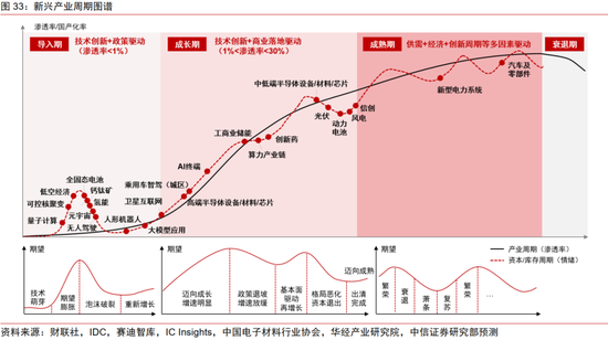 中信证券：2025年财富配置展望（全文）