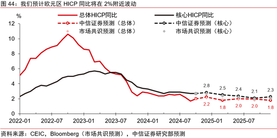 中信证券：2025年财富配置展望（全文）