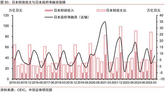 中信证券：2025年财富配置展望（全文）