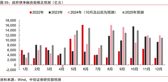 中信证券：2025年财富配置展望（全文）