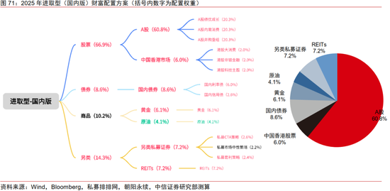 中信证券：2025年财富配置展望（全文）