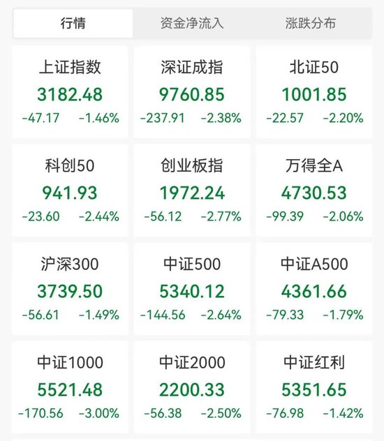 又见“地天板”！还有个股4分钟直拉涨停