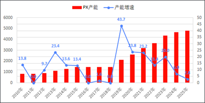 化纤2025年展望：油价和宏观环境扰动 市场道阻且长