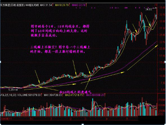 终于有人说出实话：我观察了1000个炒股赔了的人，几乎都栽在这4种“骗线”，个个都是亏损点