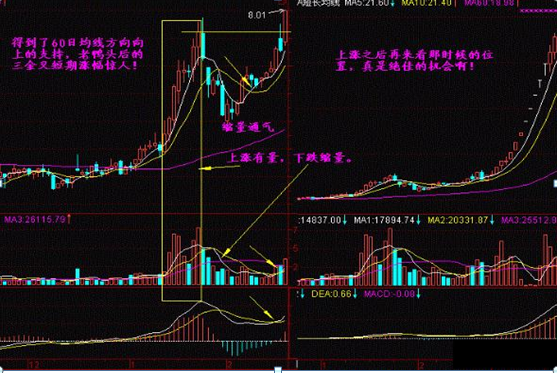 终于有人说出实话：我观察了1000个炒股赔了的人，几乎都栽在这4种“骗线”，个个都是亏损点