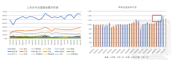 生猪：现货回调，期货跟随走弱