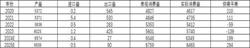 尿素2025年展望：夕阳无限好 只是近黄昏