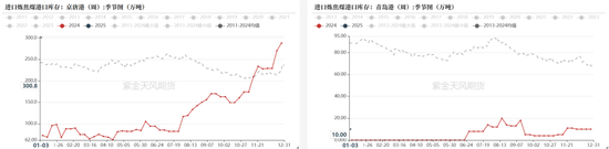 双焦：继续演绎弱现实