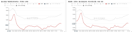 双焦：继续演绎弱现实