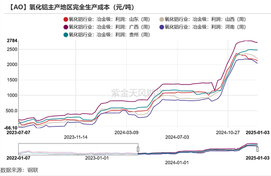 氧化铝：以乱为治