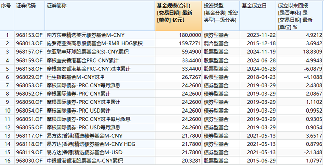 多只产品一日售罄，QDII“替补”互认基金走红，购买得留意这些问题