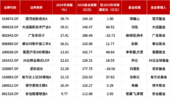 百亿基金 | 2024百亿主动权益类基金季军刘旭：在投资的路上，我还是小学生