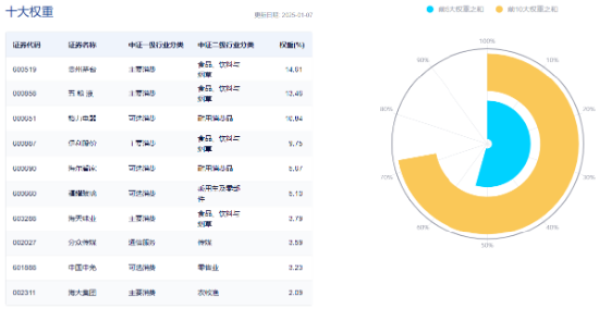 提振消费，高层再出重磅文件！大消费下探回升，消费龙头ETF（516130）盘中涨超1%！主力资金跑步进场