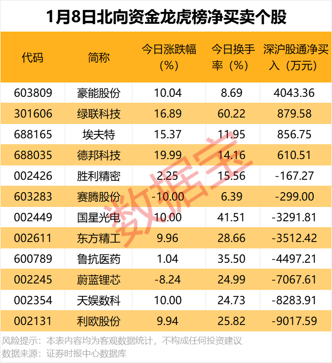 “V”形反弹日，机构抢筹哪些票？