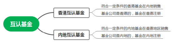 互认基金销售火爆！哪些基金值得买？与QDII有何区别？有哪些优势劣势？一文看懂！（附十问十答、关注名单）