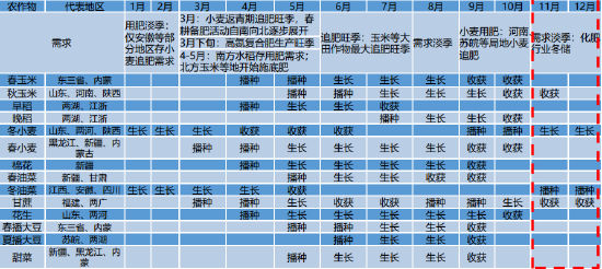 【推荐阅读】尿素价格持续下跌，出口和产能出清路径探讨