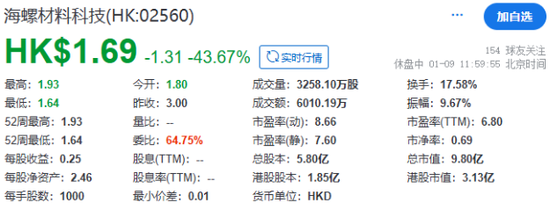 海螺材料科技成功在香港上市，2025年安徽第一家IPO