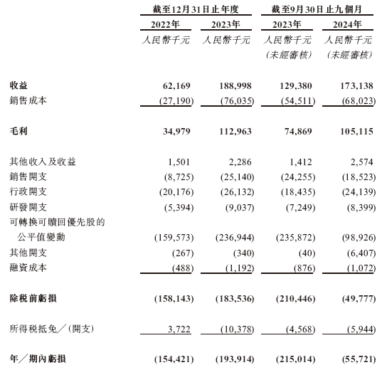 问止中医，中国最大的AI中医医疗服务商，递交IPO招股书，拟赴香港上市，海通独家保荐