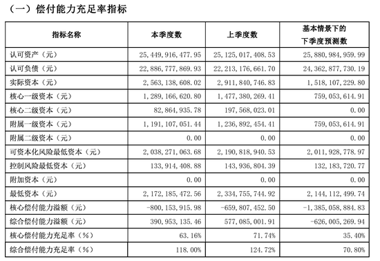 领罚235万 总助被点名！北大方正人寿2025开局不利