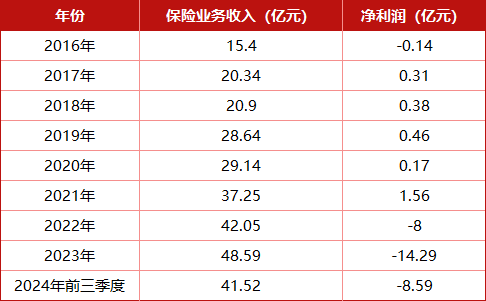 领罚235万 总助被点名！北大方正人寿2025开局不利