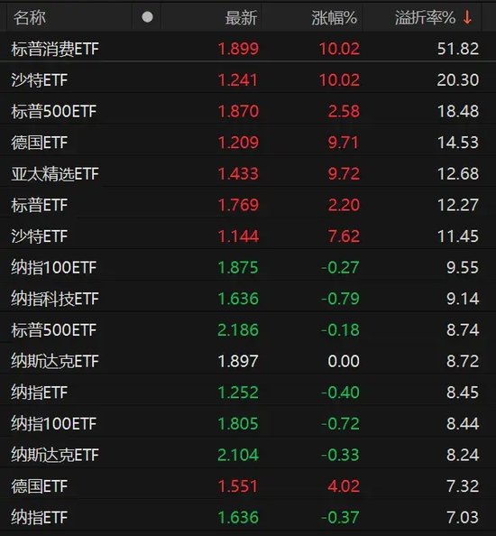 9倍换手，51%溢价！明起停牌