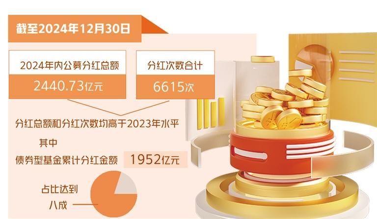 公募基金分红呈向好态势