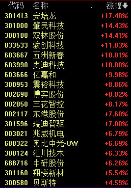 777.77元！“AI一哥”，历史新高