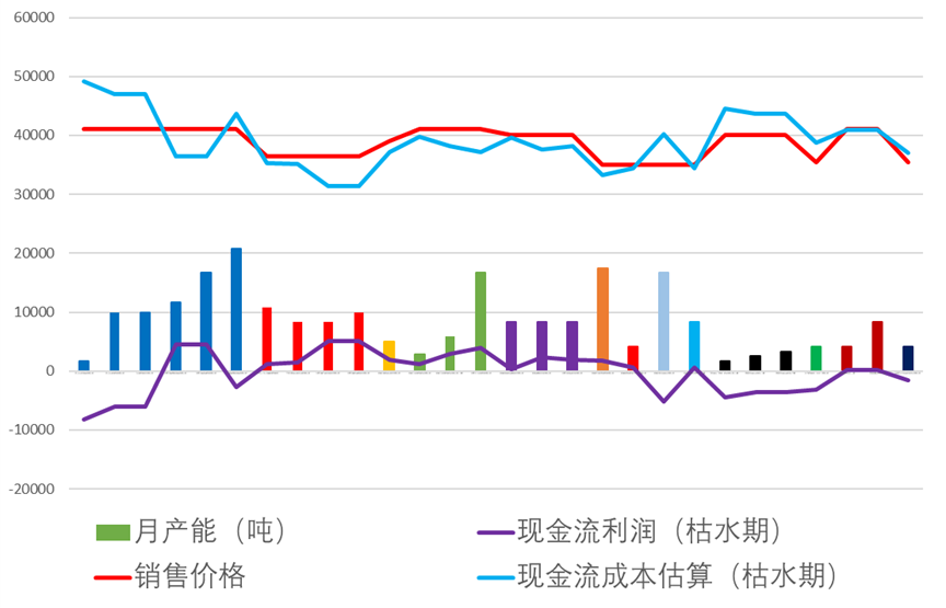 年报丨硅：攻守易形，静待出清