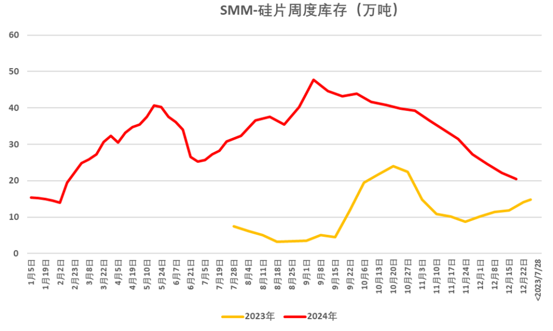 年报丨硅：攻守易形，静待出清