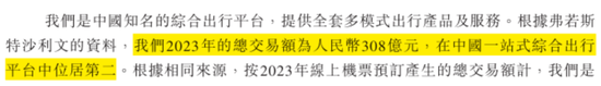 市占率1.2%、业务线单一、强敌环伺！航班管家、高铁管家母公司活力集团IPO：靠一条腿能走多远？