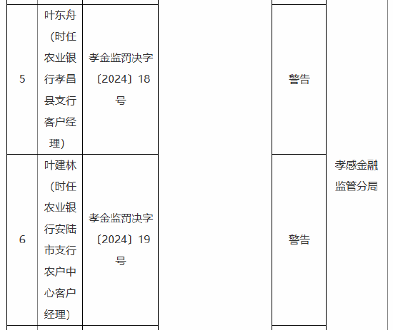 农业银行孝感分行被罚70万元：因内控管理不严 以贷转存 贷前调查不到位 贷款资金需求测算不准