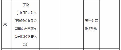 阳光产险重庆市分公司及三家支公司被罚合计123万元：因利用保险代理人虚构保险中介业务套取费用等